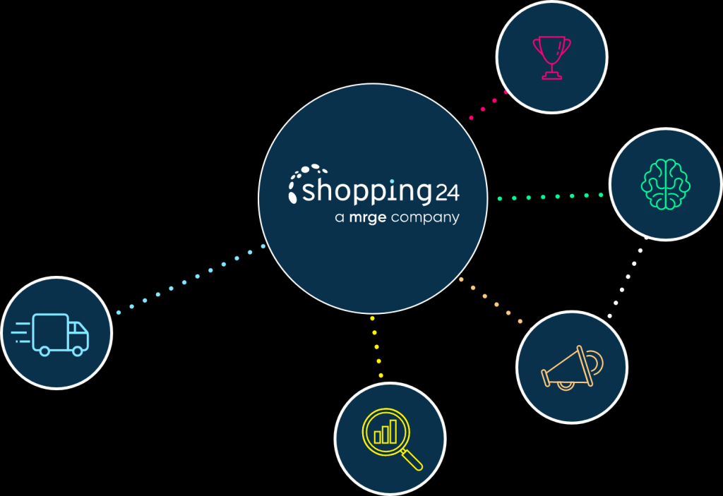 Picture of: Maßgeschneiderte E-Commerce- Lösungen – shopping commerce network