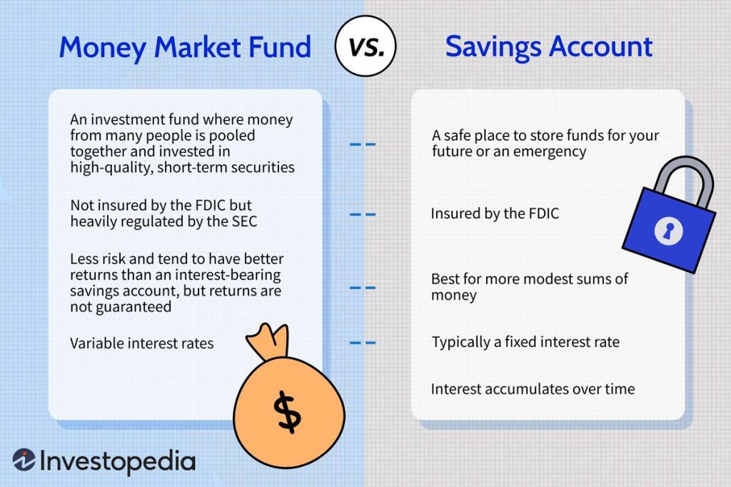 Picture of: Money Market Fund vs. MMA vs