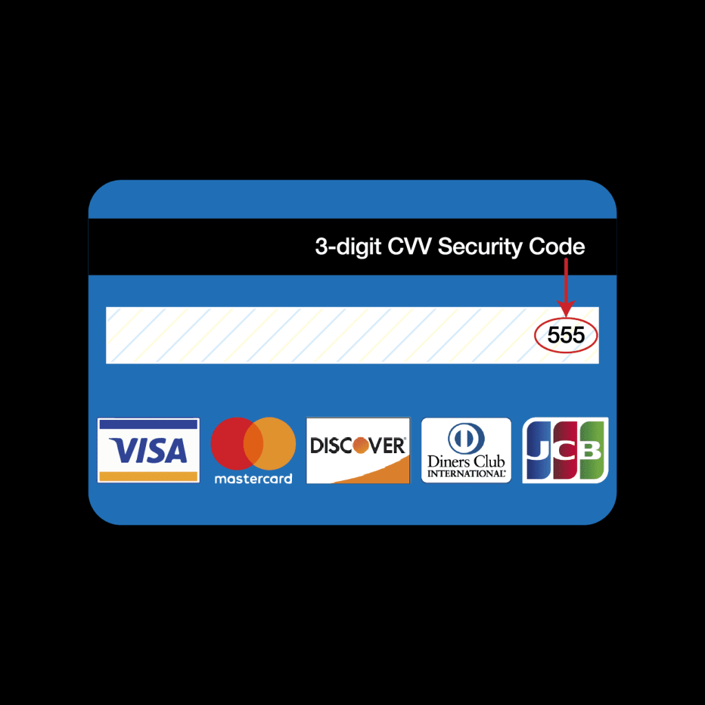 Picture of: Understanding Card Verification Value (CVV) on Credit Cards