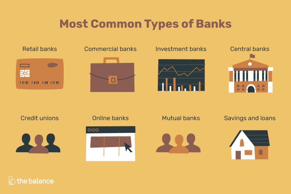 Picture of: What Are the Different Types of Banks?