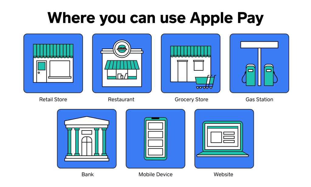 Picture of: Who Accepts Apple Pay? A List of Stores, Restaurants, & More  Square
